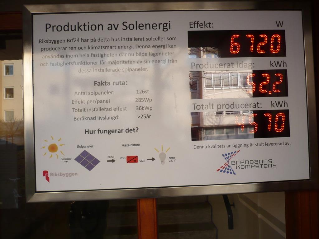 Solcellerna på norra delen av taket ger naturligtvis inte lika mycket som cellerna på södra sidan.