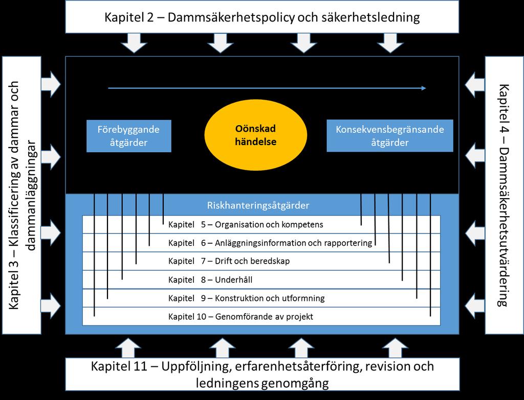 3. Struktur och