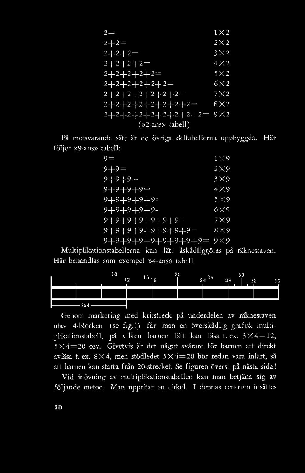 2 = 1X2 2+2 = 2X2 2_f-2-j-2 = 3X2 2-1-2+2-1-2 = 4X2 2+2+2+2+2 = 5X2 2+2+2+2+2 + 2 = 6X2 2+2 + 2+2+2+ 2+2 = 7X2 2+2+2+2+2+ 2 + 2+2 = 8X2 2+2+2+2+2+ 2+2+2+2 = = 9X2 (»2-ans» tabell) På motsvarande sätt