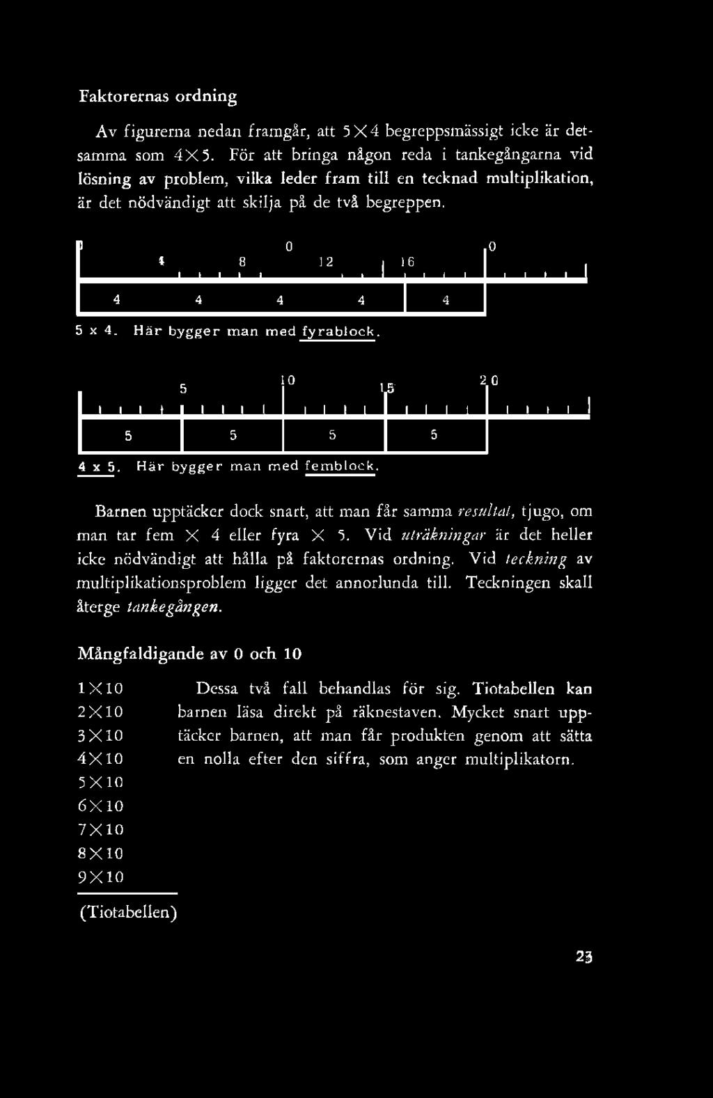 Faktorernas ordning Av figurerna nedan framgår, att 5X4 begreppsmässigt icke är detsamma som 4X5.