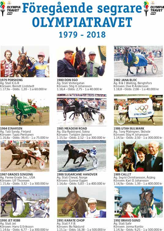PREENTATION HÄTARNA I OLYMPIATRAVET FINAL 9) ATUPEM Kusk anttu Raitala ) MILLIGAN CHOOL Kusk Ulf Eriksson Finlands