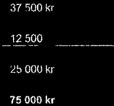 Du har möjiighet att iställe't bafaia din andel av finansieringen. Da ska du Vania nm ati betaia m medfinansieringen title Jawbruksverkct beräknnt stödmuuagnrcns ansökan um utbetalning.
