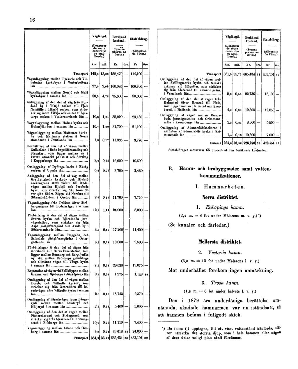16 B. Hamn- och brobyggnader samt vattenkommunikationer. I. Hamnarbeten. Norra distriktet. 1. Enköpings hamn. (2,4 m. = 8 fot under Mälarens m. v. y.) *) (Se kanaler och farleder.