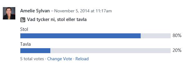 Vem som helst (medlem i gruppen eller annan som bjudits in) kan rösta på ett inlägg. Resultatet av en omröstning uppdateras automatiskt.