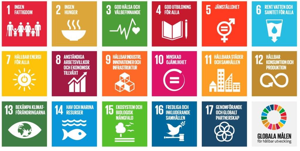 Agenda 2030 Socialt, ekologiskt