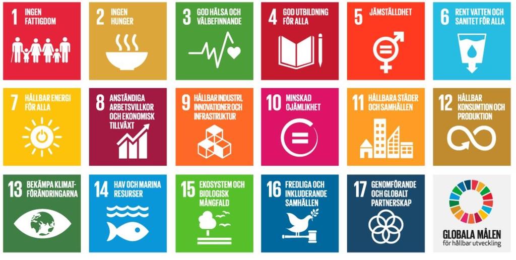 Agenda 2030 Socialt, ekologiskt