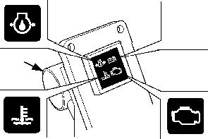 Motorns skyddssystem <Motorns oljetryck, överhettning, vattenavskiljare, PGM-FI och ACG-varningssystem> OLJETRYCKS- LAMPA (GRÖN) ACG-INDIKATOR (RÖD) indikatorn för överhettning slås PÅ.