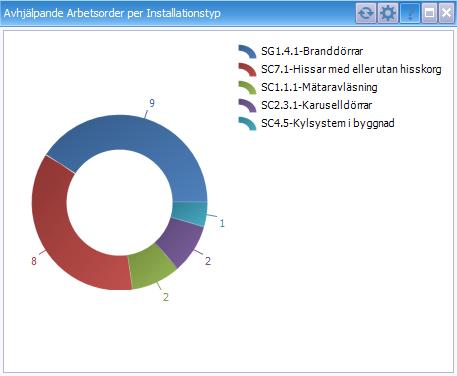 Integrationen innebär att man på ett lätt sätt kan nå produktinformation kopplat till de
