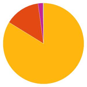 Uppdaterad 2019-04-26 GENERATIONSFONDER 596429 - Nordea Generationsfond 90-tal Fondfaktablad Fondfakta från fondbolagen och av oss beräknade risk- och värdeutvecklingsmått.