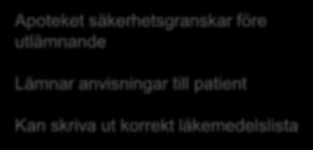 Lämnar anvisningar till patient Kan