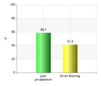 Lokalbokningen 2018 - Resultat 1.