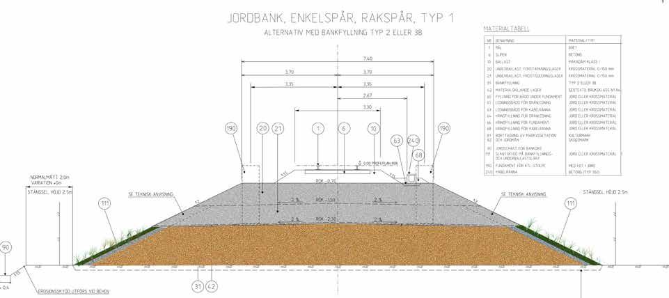 4 Generella utformningsprinciper 4.