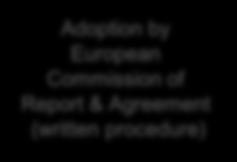 draft measures/ proposed voluntary agreement Impact assessment