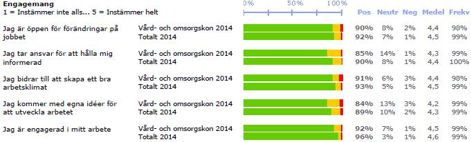 7 MEDARBETARPERSPEKTIV 7.1 Medarbetarenkät Det genomförs medarbetarundersökningar i Knivsta kommun vartannat år, den senaste gjordes 2014.