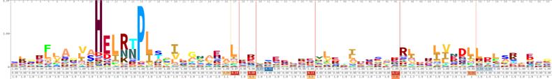 Profile models Sequence profiles assume independent residue positions LY P (A 1,.