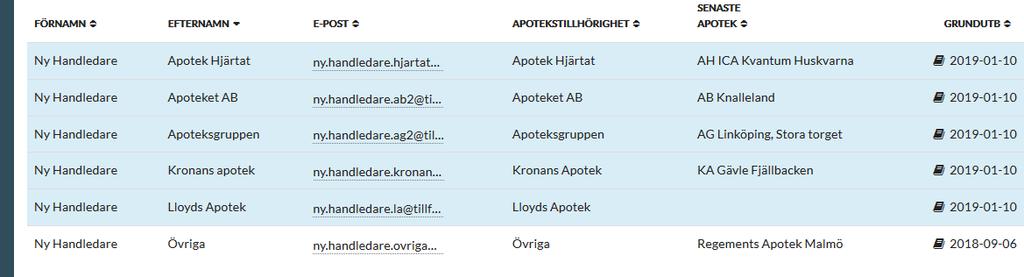 Dessa platser kommer att särskiljas från övriga genom att de inte har bekräftats av universitet (d.v.s.de har ingen grön bock efter namnet, men det gåt ändå att placera studenter där).