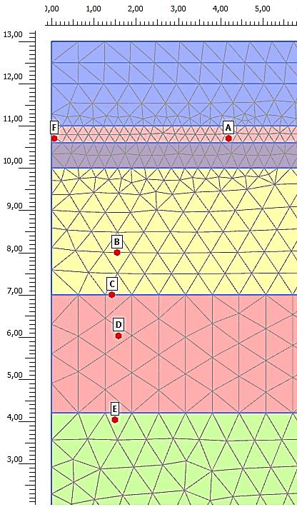 NUMERISK ANALYS I modellen finns sex mätpunkter som representerar de mätinstrument som är installerade under provbanken (Andersson, 2012), se Figur 36.
