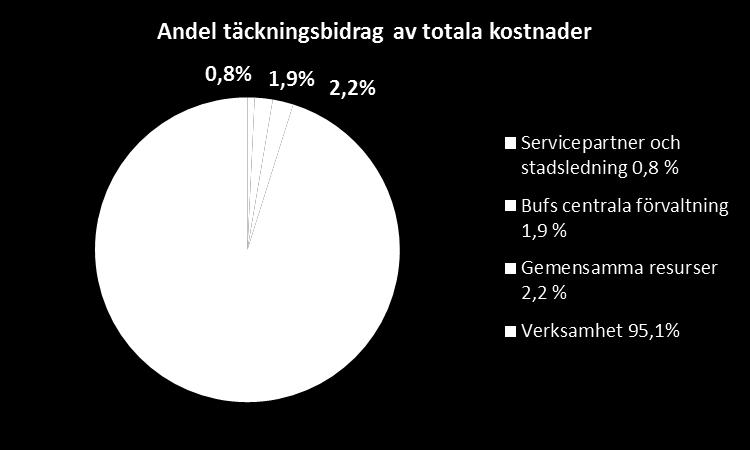 Finansiering av central förvaltning I budgeten avseende tilldelningsekonomi har i bilaga 2 lämnats en redovisning över hur den centrala förvaltningen inom barn- och utbildningsförvaltningen