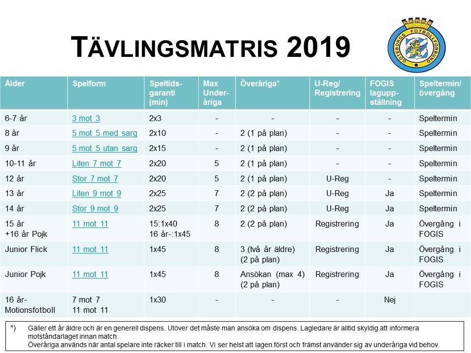 Tävlingsmatrisen