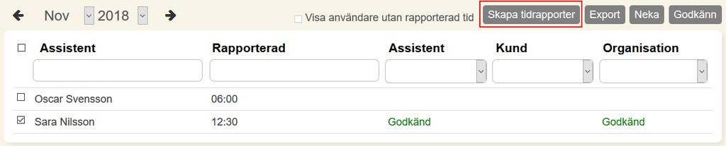 Den sammanlagda tiden för alla kunder visas i tidrapporten. Precis som för assistenter visas också en summering av tiderna till höger om tabellen (se Summa i tidrapport ).