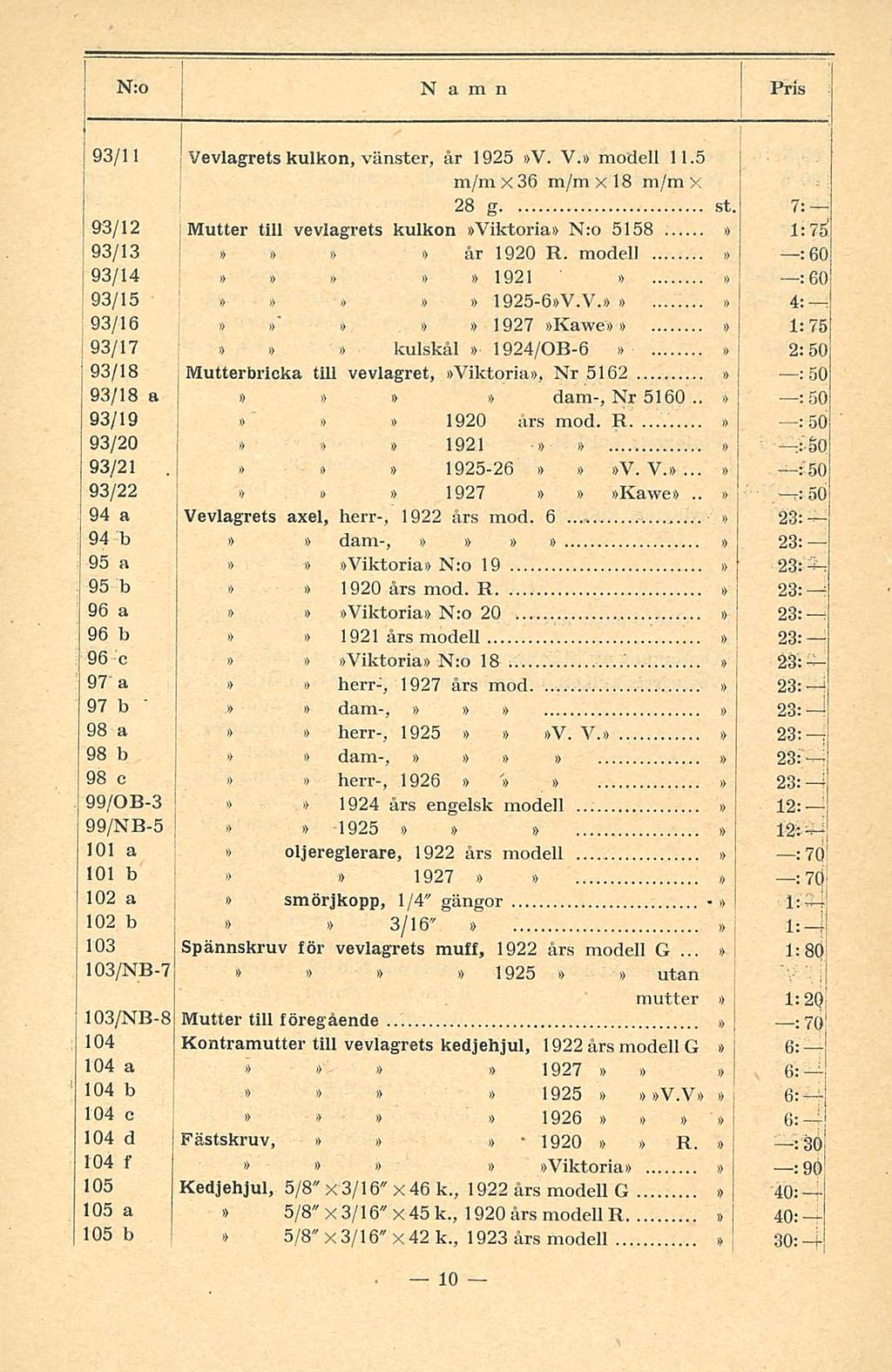 Fästskruv, Vevlagrets! 93/11 kulkon, vänster, år 1925 V. V. modell 11.5 m/mx36 m/mxlb m/m X I G 28 g st. 7: 93/12 Mutter till vevlagrets kulkon Viktoria N:o 5158 1:75 93/13 år 1920 R.