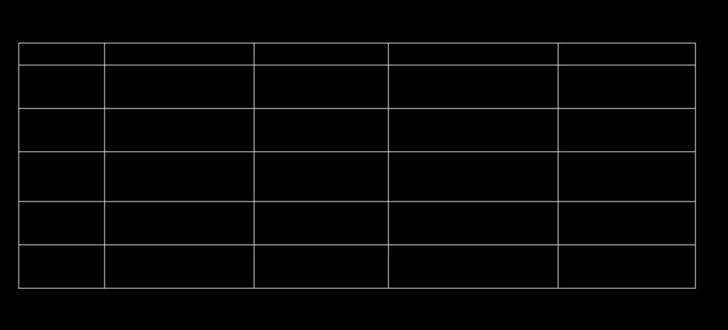 Finplanering Efter att vi gjort planeringsmatrisen bryter avdelningarna ner det på avdelningsnivå och gör en finplanering.