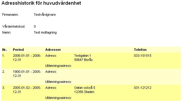 27 Genom att klicka på Adresshistorik kan du se tidigare adresser. 3.