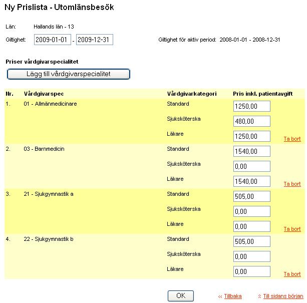 Klicka på knappen lägg till aktiv period för att skapa en ny period.