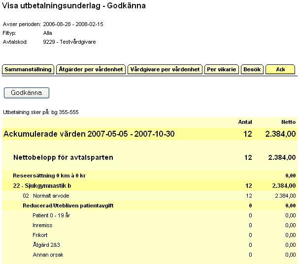 82 Fliken Ack visar utbetalningarna ackumulerat sedan takperiodens början, och även besöken för samma period ackumulerat. 19.3.