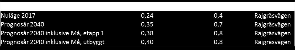 Tabell 4.