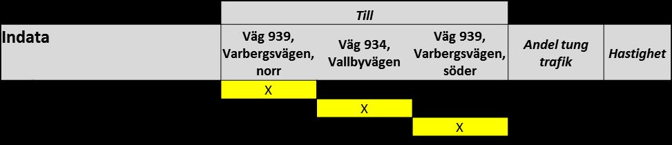 Tabell 3.46. Resultat Prognosår 2040 Tabell 3.47. Indata till CapCal-beräkning Tabell 3.48.