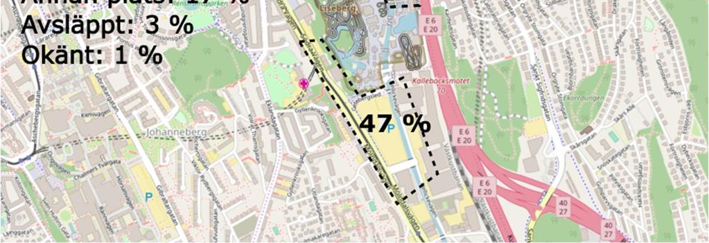 Den största andelen parkerar söder om Liseberg, knappt 50 %, medan cirka 17 % parkerar norr om Liseberg och cirka 15 % öster om Liseberg.