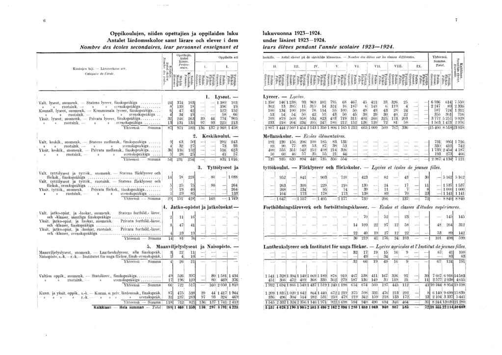 _ ' O ppkouluen, nden opettaen a oppladen luku A ntalet lärdom sskolor samt lärare och elever dem Nombre des écoles secondares, leur personnel ensegnant et Kouluen la. Läroverkens art.