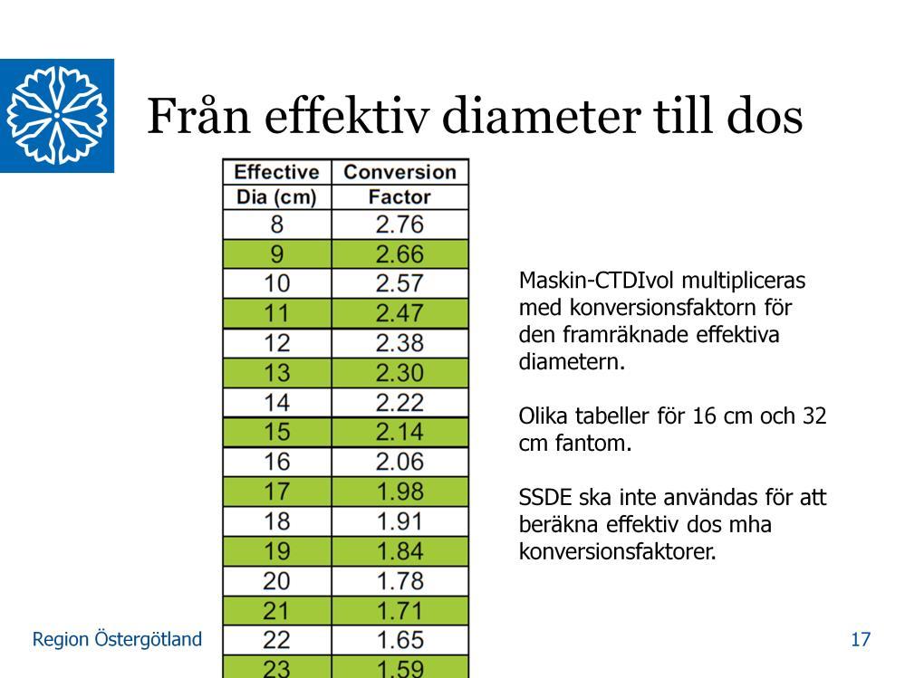 När den effektiva diametern har beräknats kan man beräkna en korrektionsfaktor att multiplicera avläst CTDI vol med för att få en storlekskorrigerad dossiffra som stämmer