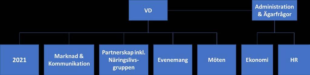 Instruktionen är upprättad utifrån Regler för attest i Göteborgs Stad samt Styrelsens arbetsordning, jämte instruktion avseende arbetsfördelning mellan styrelsen och verkställande direktören.
