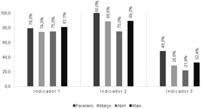 ESTADO NUTRICIONAL E INDICADORES DE QUALIDADE EM TERAPIA NUTRICIONAL DE PACIENTES HEMATOLÓGICOS INTERNADOS EM HOSPITAL PÚBLICO UNIVERSITÁRIO DO BRASIL Tabela 1.