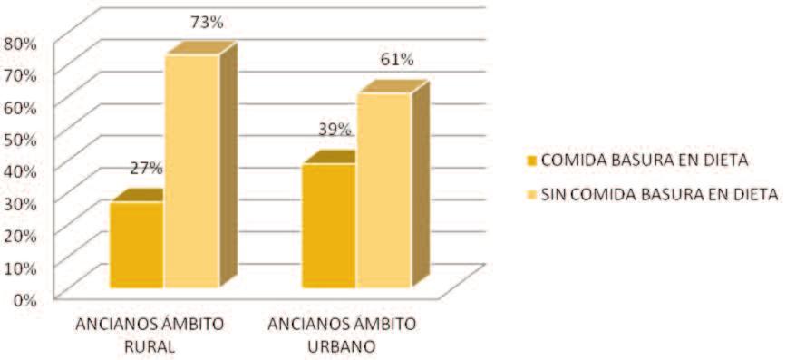 NUTRICIÓN CLÍNICA Y DIETÉTICA HOSPITALARIA ron criterios de exclusión el deterioro cognitivo severo, la no comprensión de las cuestiones -pese a ser leídas y explicadas por los responsables del