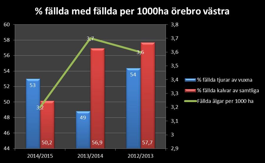 Avskjutning i