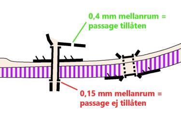 Bro som delar sig Vy från nedre plan Vy från