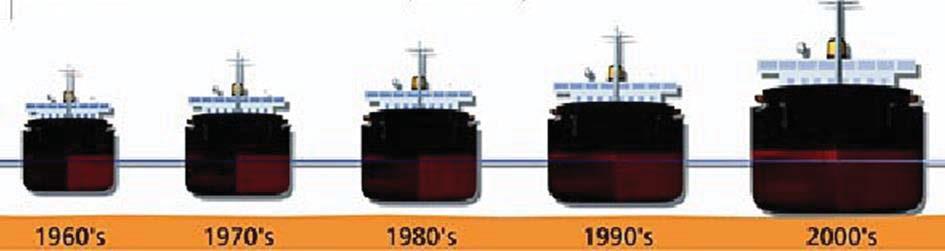 1.5 Kapacitetsbrister i sjöfartssystemet Kapacitets- och effektivitetsbrister i sjöfartssystemet skiljer sig från motsvarande brister i väg- och järnvägssystemen.