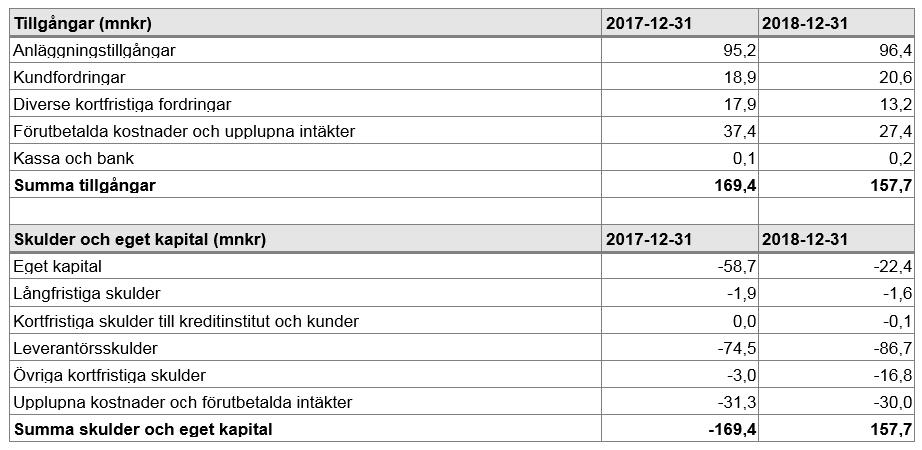 Sid 148 (150) Ombudgeteringar Nämnden sökte och beviljades 2 miljoner kronor för trygghetsskapande investeringar i Vårberg under 2018.