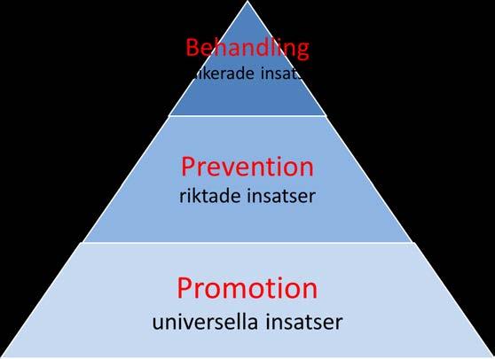 Promotion, prevention och behandling Promotion utgörs av universella insatser, eller insatser för alla familjer med späda och små barn.