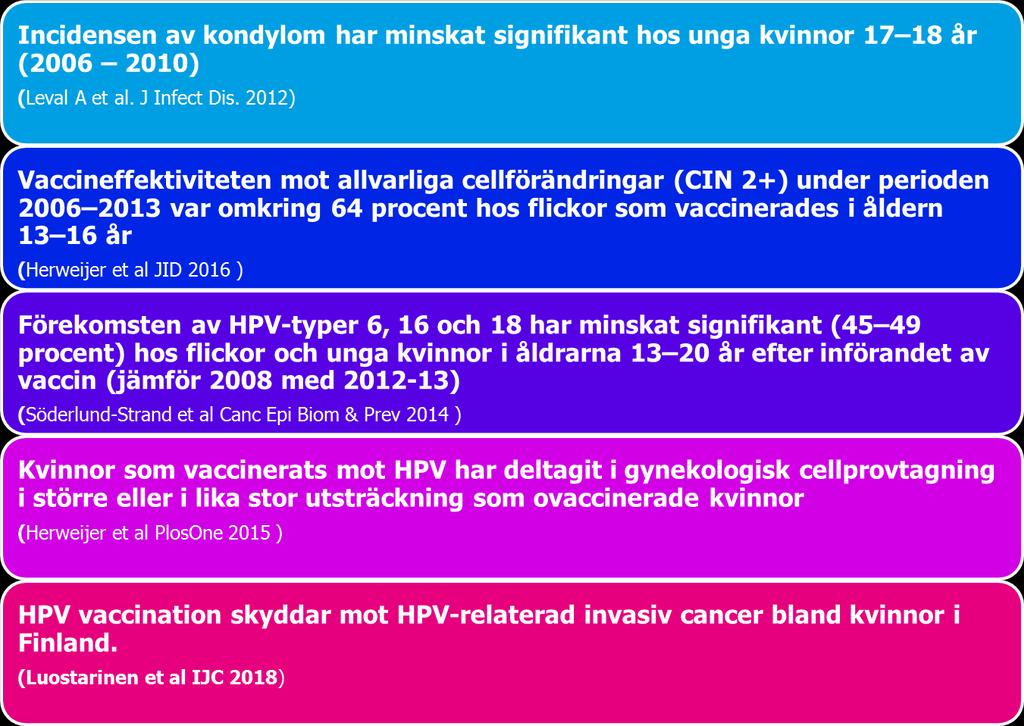 Effekt av