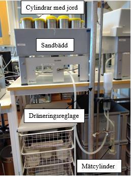 CO2 mättes på luften i plastburken med direkt analys via infraröd strålning i en bärbar CO2- analysator (Vaisala, GMP343) (Figur 6). Burkens lock skruvades på precis före mätningens början.