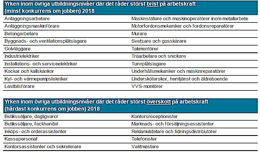14 Rapporter från SKL SKL (Sveriges kommuner och landsting) belyser offentlig sektors kompetensförsörjningsbehov i några av sina rapporter.