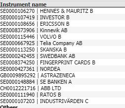 Bilaga 3 Mejl från Henrik Edström, PR-chef Nordnet Se nedan lite data från våra kunder i Sverige. Förändringssiffrorna nedan är från Januari 2017.
