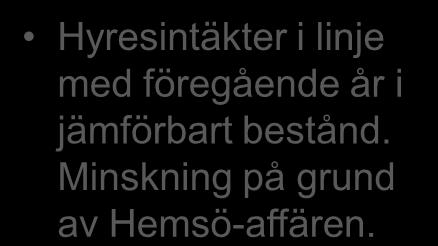 Resultaträkning Mkr 2010 2009 Hyresintäkter 537 702 Försäljningsintäkter modulbyggnader 34 69 Nettoomsättning 571 771 Bruttoresultat 355 501 Hyresintäkter i linje med föregående år i jämförbart