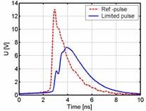 4.2.2 UWB measurement results Figure 4.3 show the UWB pulse response (averaging of over 32 pulses) of the EV18N0402L MLV.