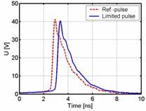 4.3.2 UWB measurement results Figure 4.6 show two UWB pulse responses (averaging of over 32 pulses) of the CG75L GDT.