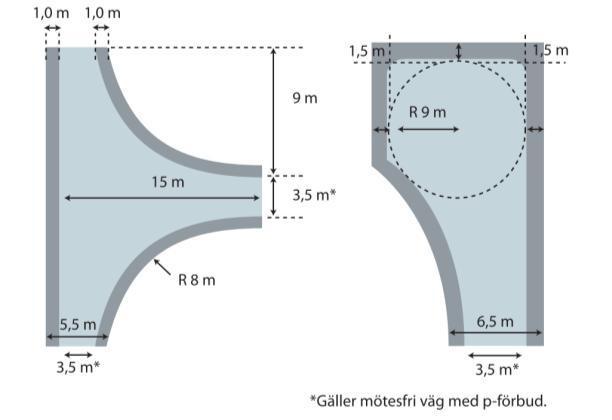 Farbar och framkomlig väg Hämtningsfordonets väg fram till hushållsavfallets hämtställe ska ha hårdgjord körbana, tåla sådan belastning och vara så dimensionerad att hämtningsfordon kan ta sig fram